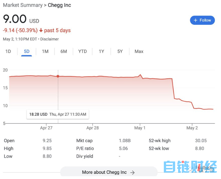 AI在劳动节淘汰7800打工人，IBM打响科技巨头用AI取代人类岗位的第一枪？