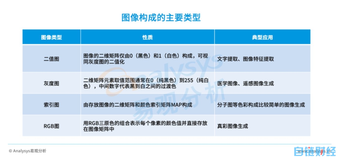 AIGC产业研究报告 2023——图像生成篇