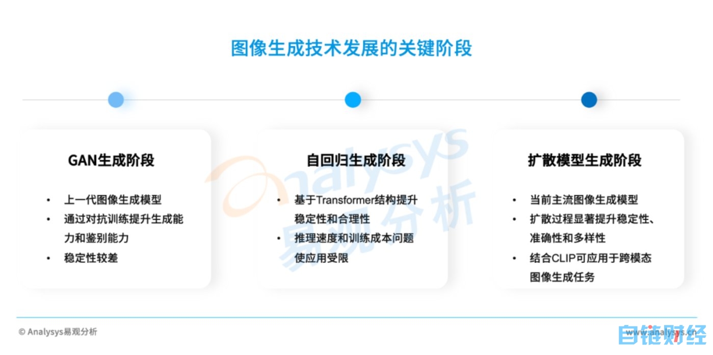 AIGC产业研究报告 2023——图像生成篇