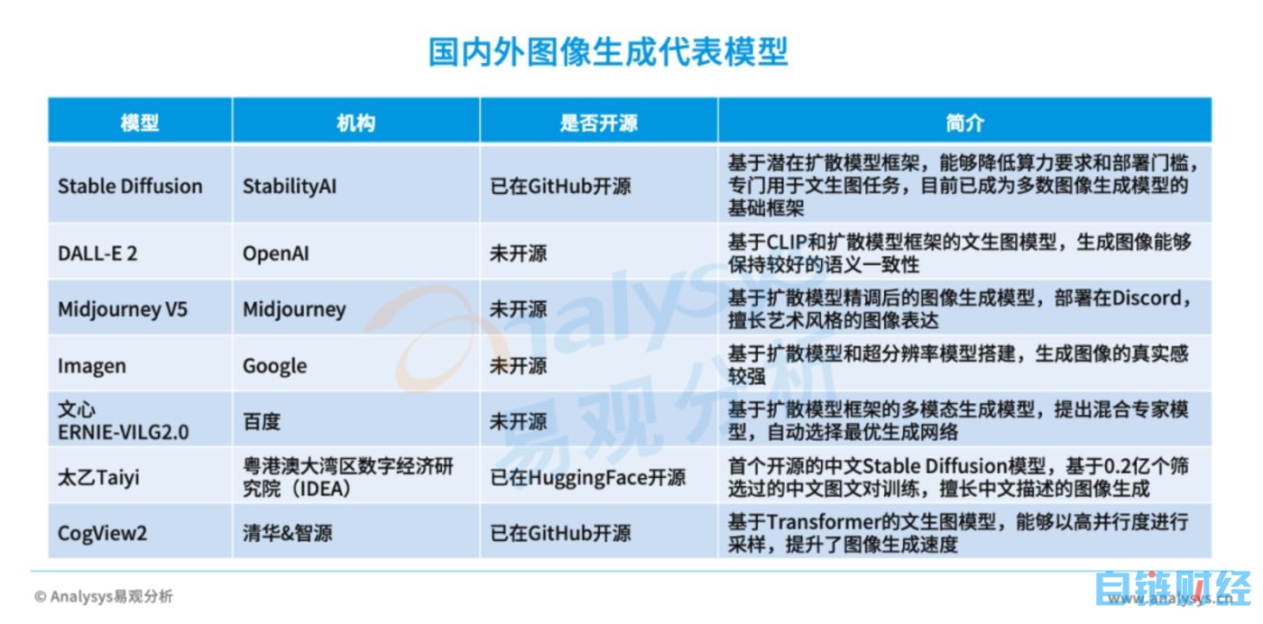 AIGC产业研究报告 2023——图像生成篇