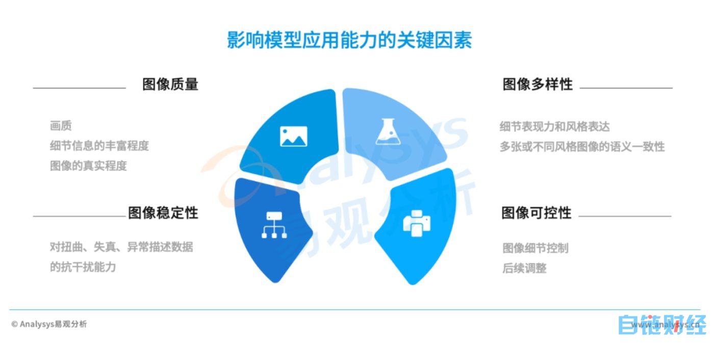 AIGC产业研究报告 2023——图像生成篇