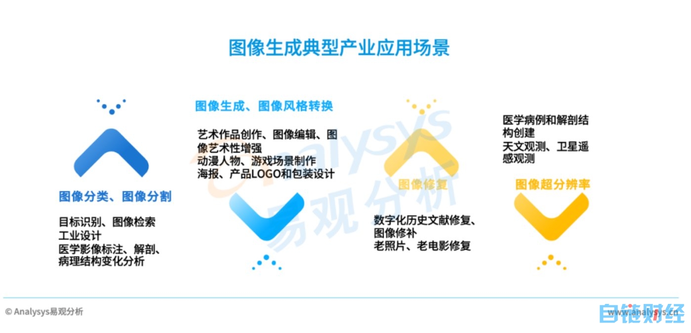 AIGC产业研究报告 2023——图像生成篇