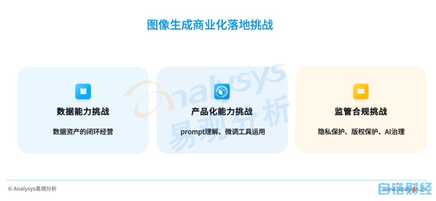 AIGC产业研究报告 2023——图像生成篇