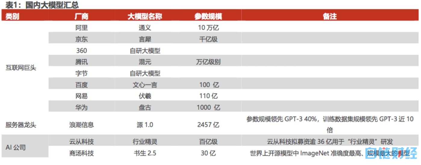 大模型慢半拍，字节甘做“嫁衣”？