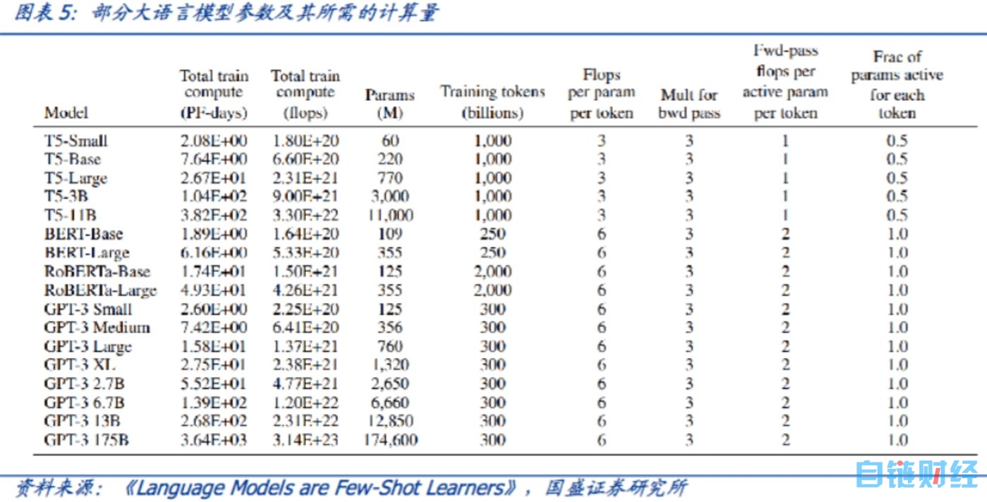 大模型慢半拍，字节甘做“嫁衣”？