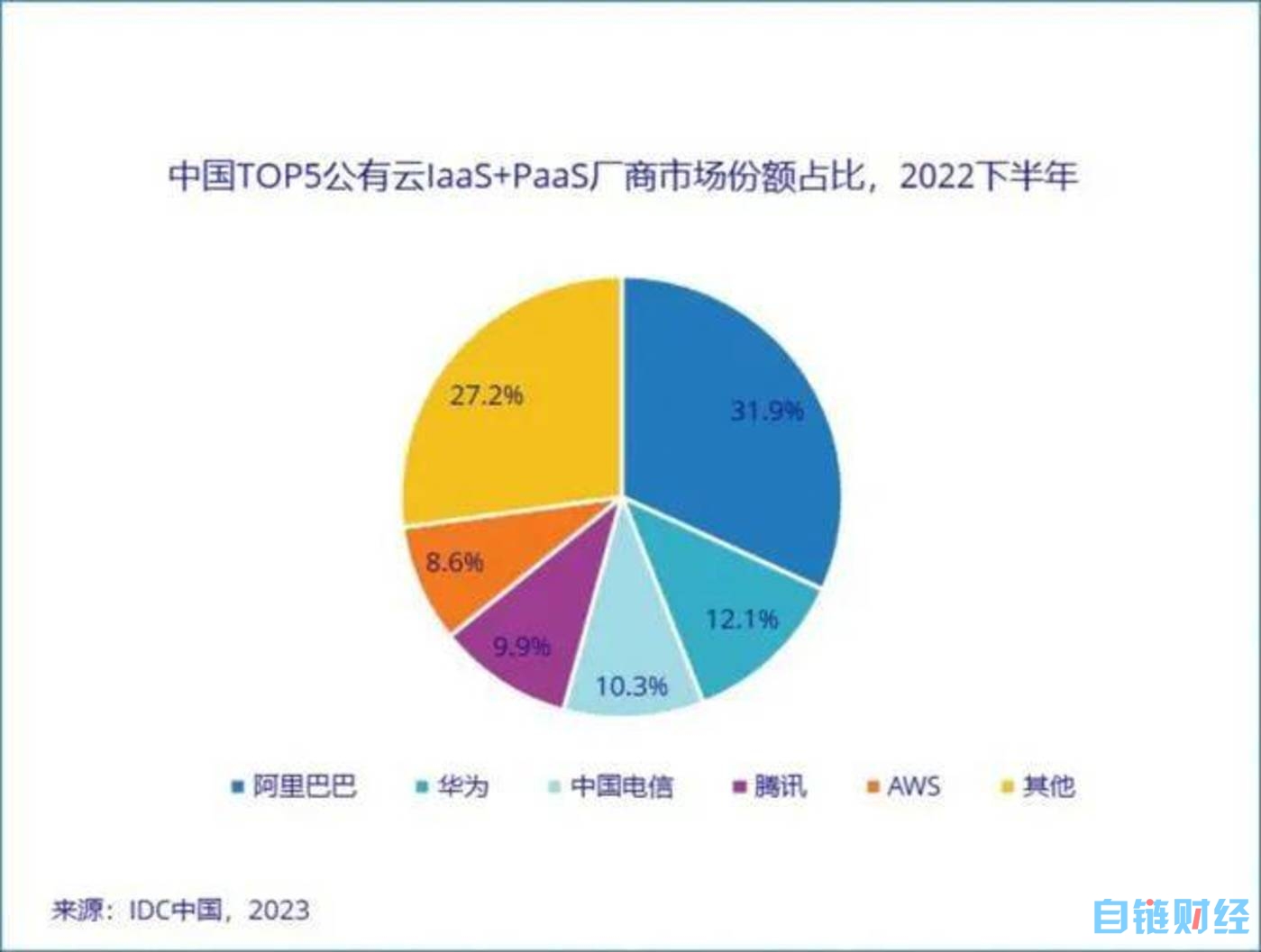 大模型慢半拍，字节甘做“嫁衣”？