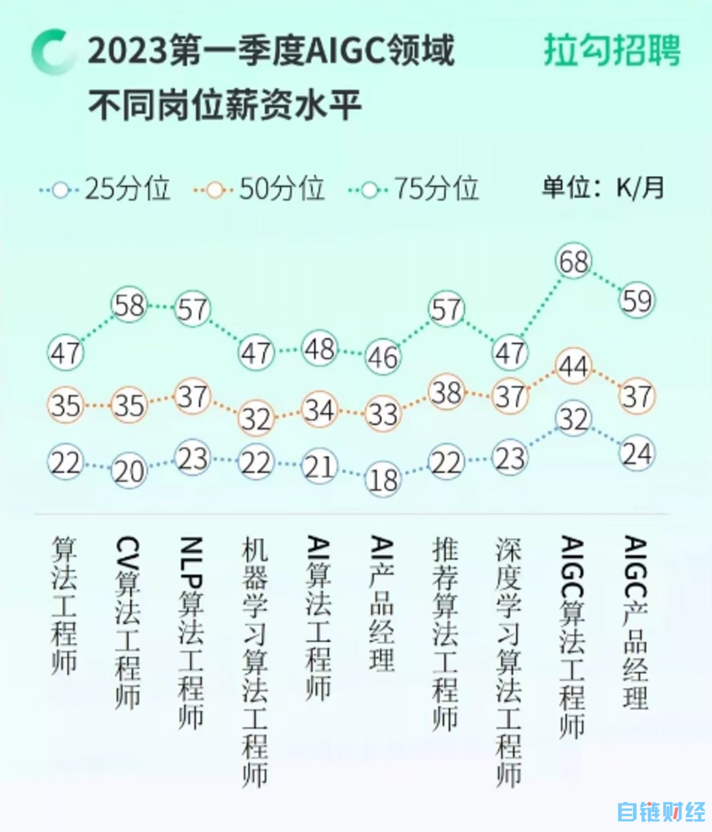 500万年薪招不到CTO，AI创业潮里的虚幻与真实