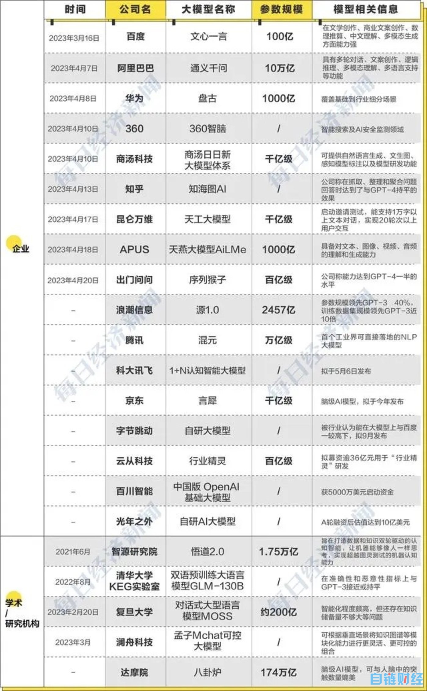 别让大模型重蹈“全民造芯”的覆辙