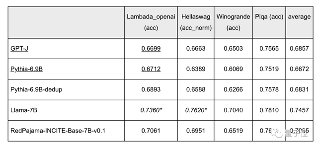 两大可商用开源大模型同时发布！性能不输 LLaMA，羊驼家族名字都不够用了