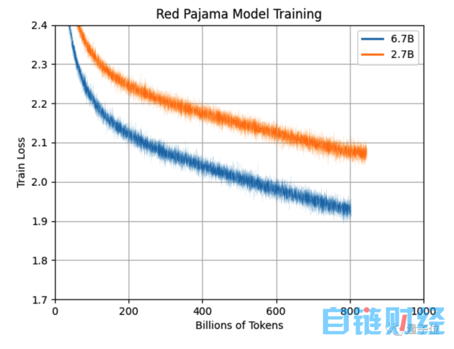 两大可商用开源大模型同时发布！性能不输 LLaMA，羊驼家族名字都不够用了