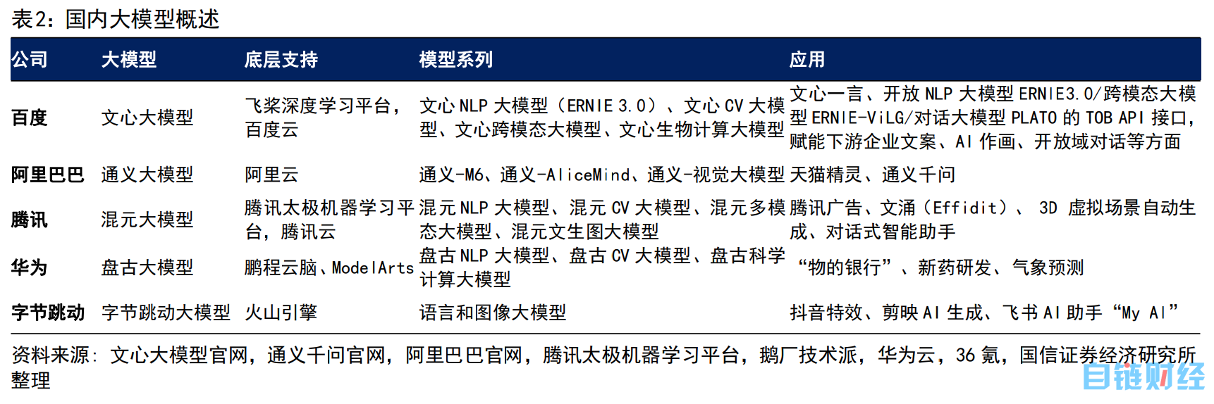 A股大模型再添重磅玩家 未来主战场在场景应用端？