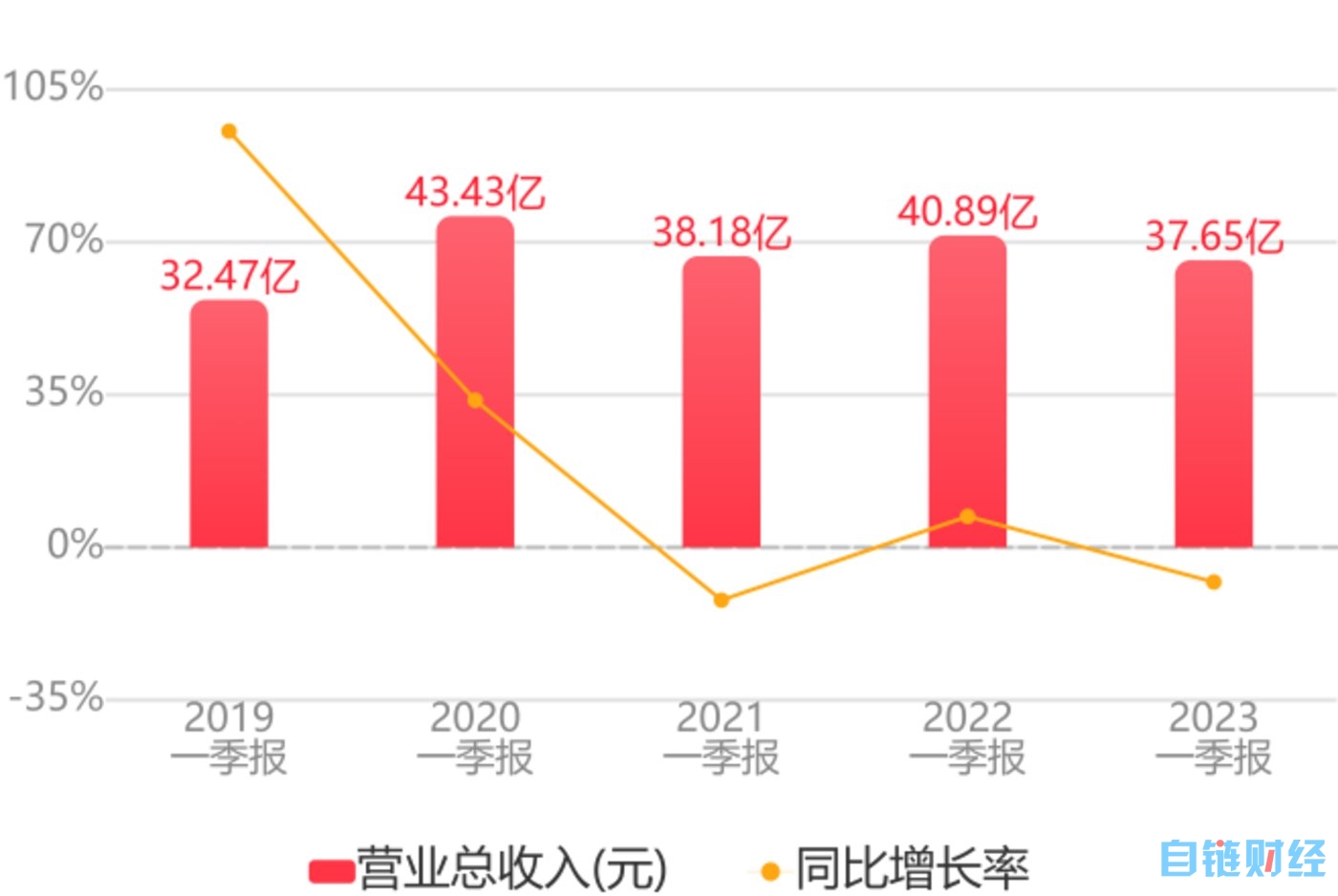 “游戏+AI”的故事，“三七互娱们”还能讲多久？