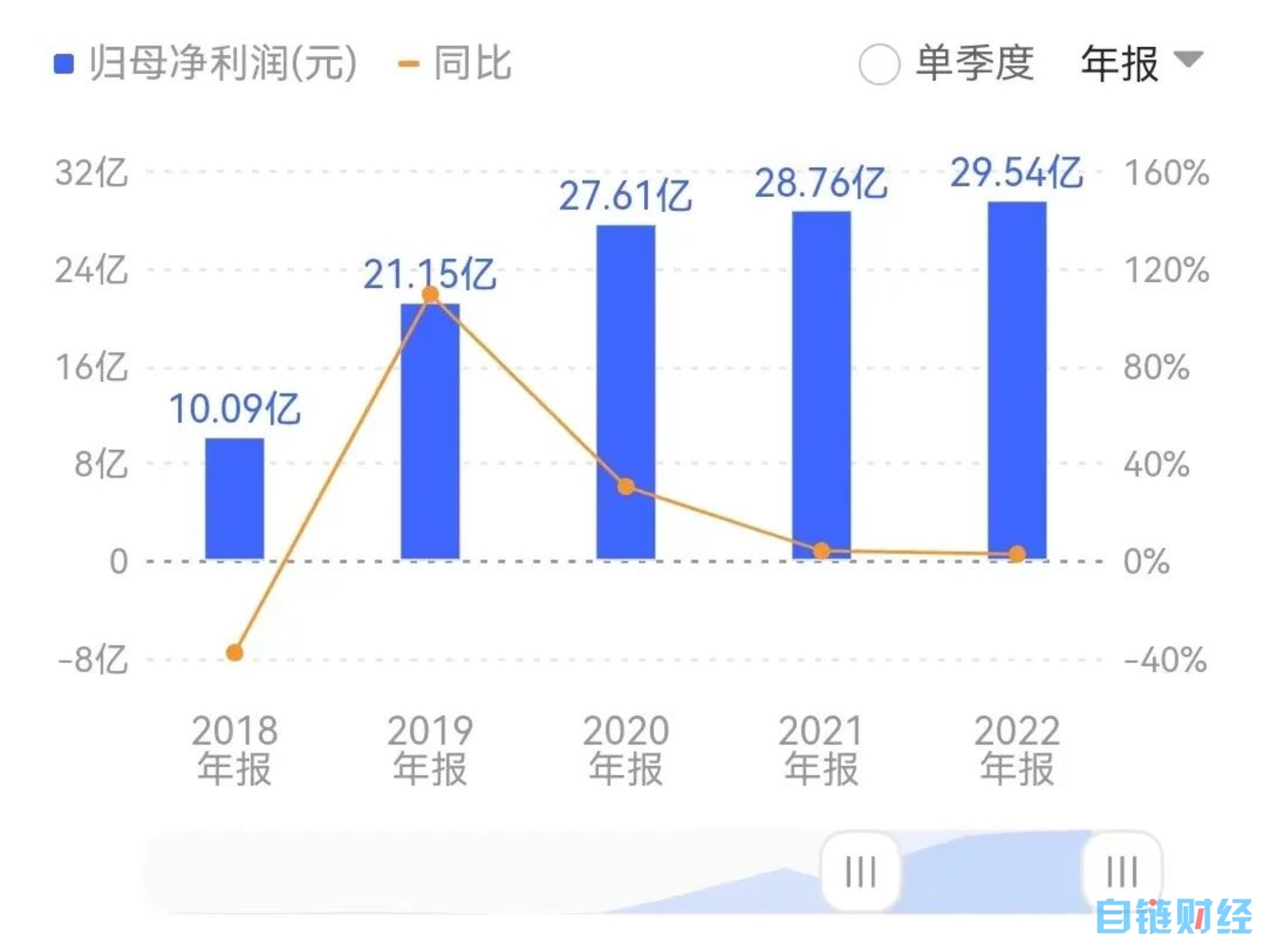 “游戏+AI”的故事，“三七互娱们”还能讲多久？