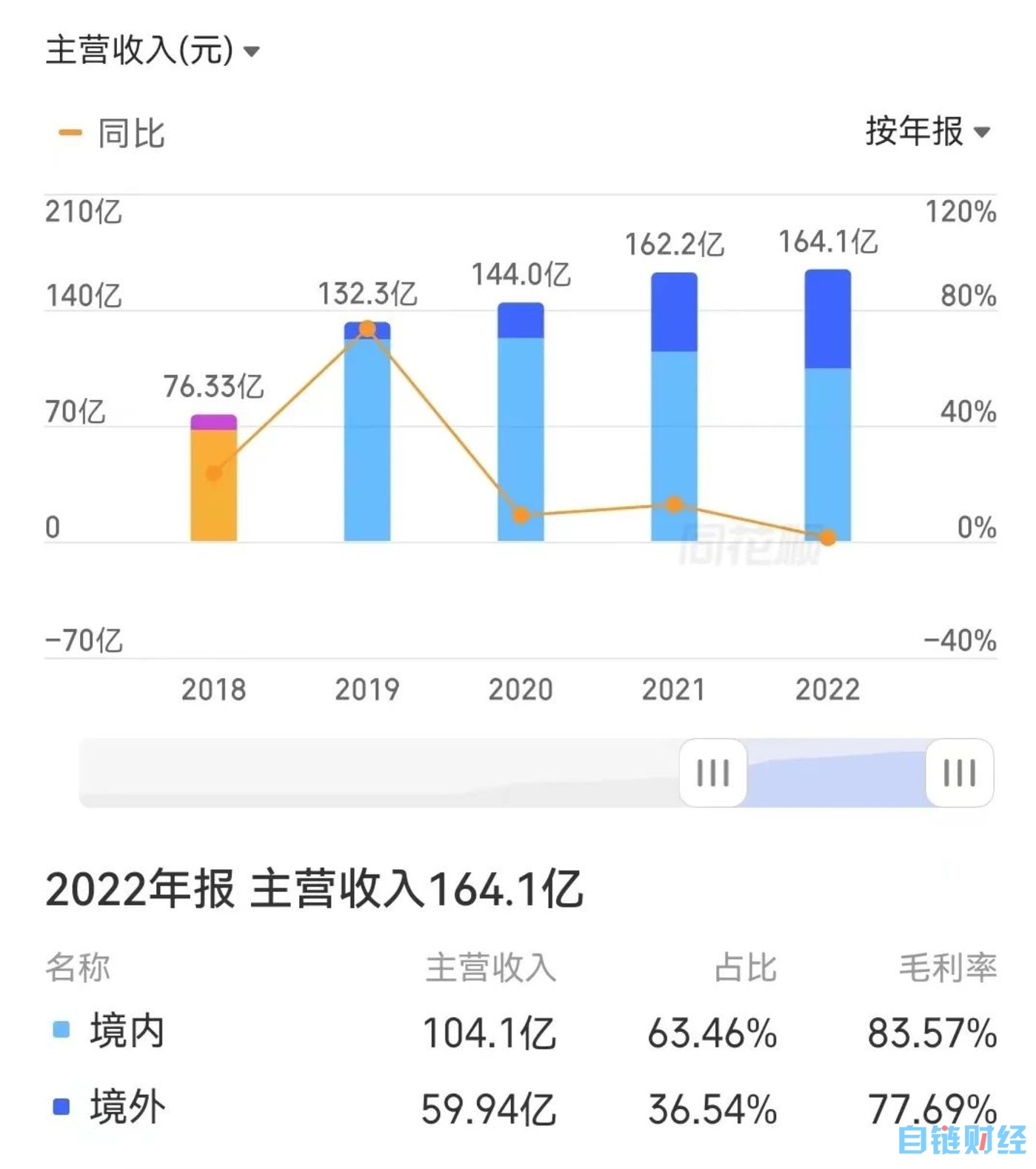 “游戏+AI”的故事，“三七互娱们”还能讲多久？