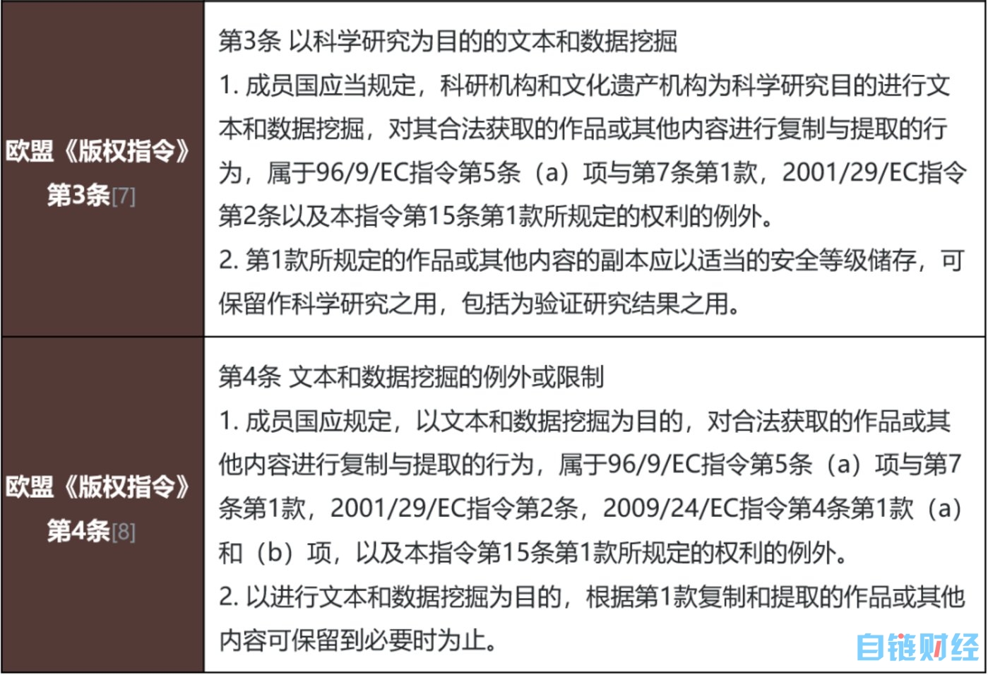 大模型监管观察：英美、欧盟如何规制ChatGPT训练数据？