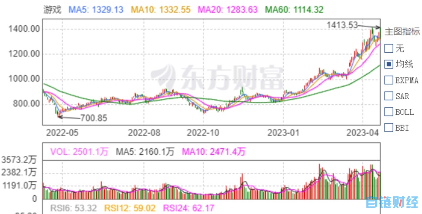 20位从业者，8种态度，ACGN走入AIGC迷城