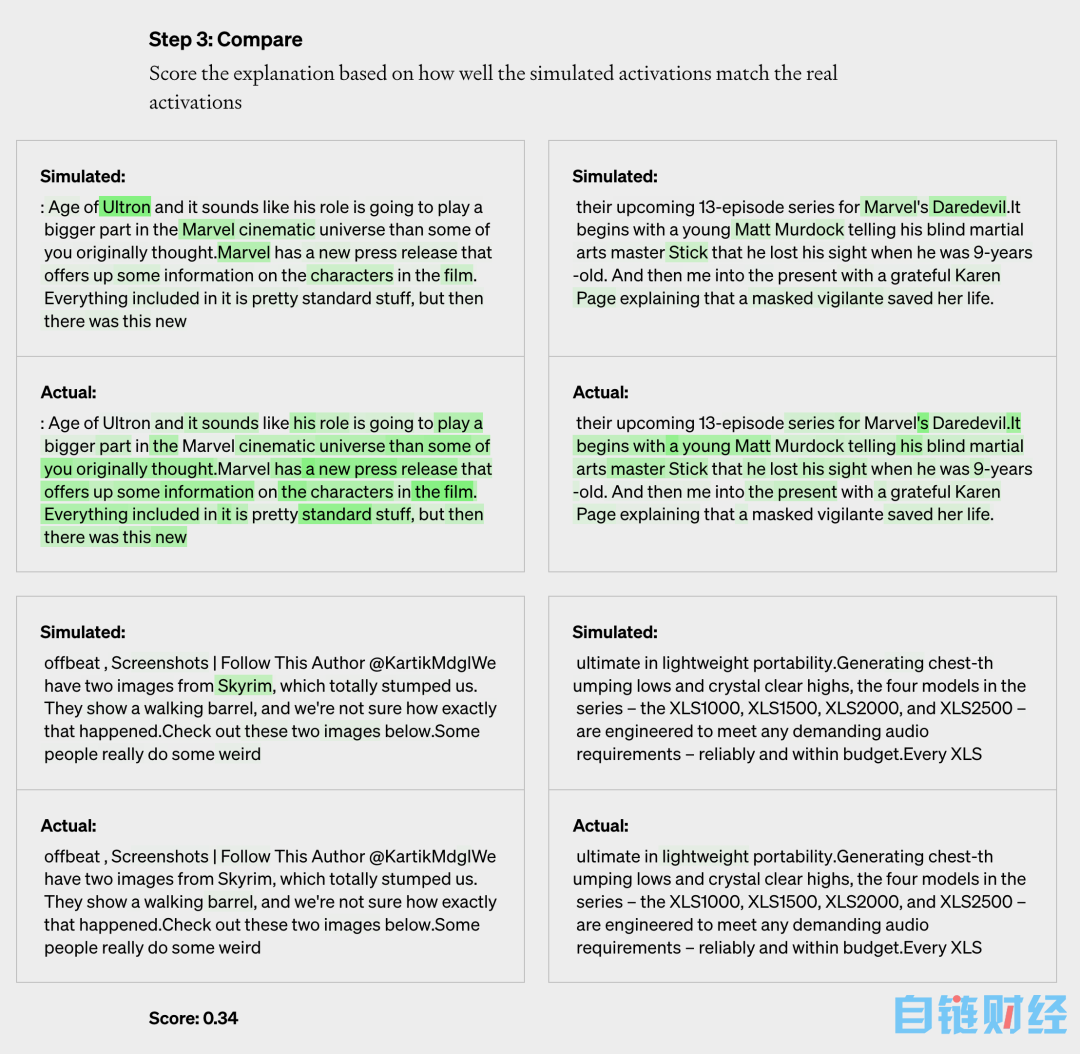 OpenAI发布炸裂研究：让AI解释AI黑箱，人类无法理解，语言无法描述