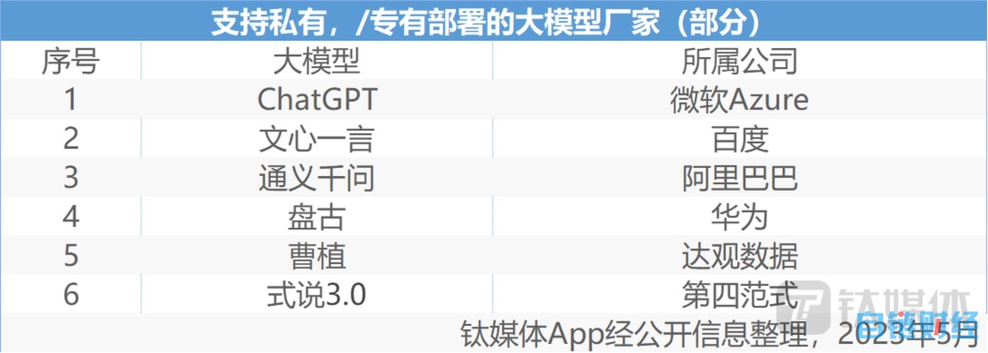 GPT重塑商业模式：他们已经把大模型引入业务流