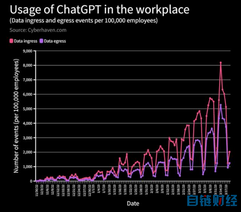 谁在反ChatGPT？