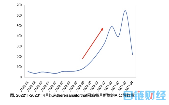 观点：不要让大模型变成一场华丽的烟花秀