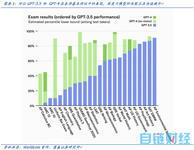 OpenAI创始人的Web3愿景：Worldcoin打造AI数字通行证