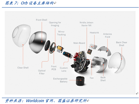 OpenAI创始人的Web3愿景：Worldcoin打造AI数字通行证