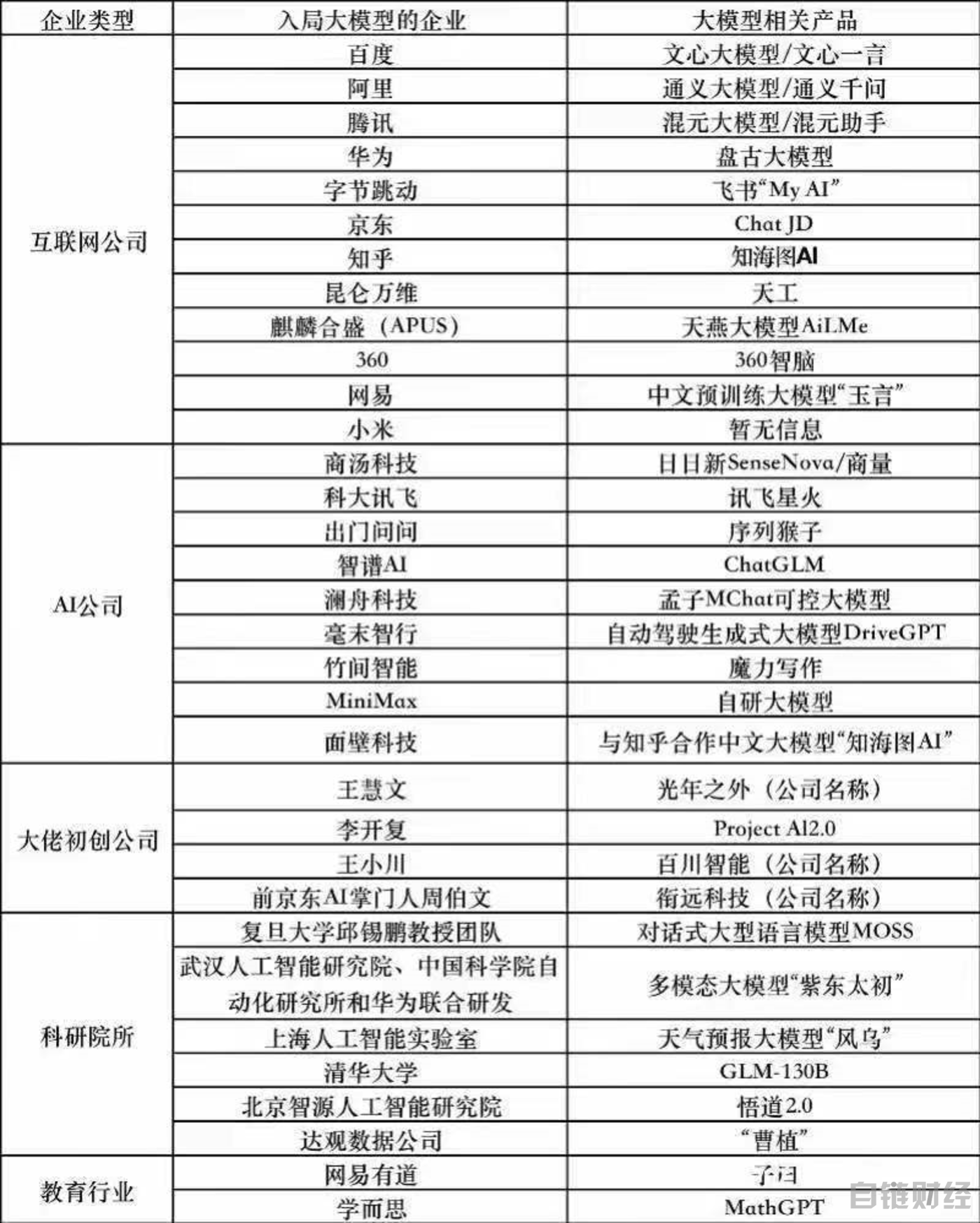 疯狂的大模型：蹭热点的多，真能打的凤毛麟角