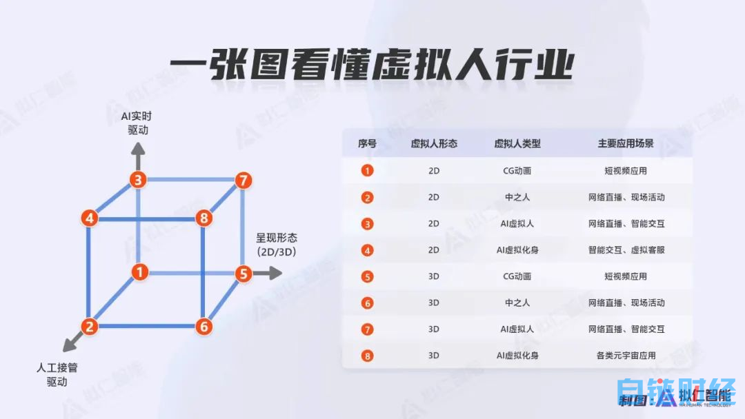 还没取代李佳琦们，纯 AI 驱动主播就被抖音“封禁”