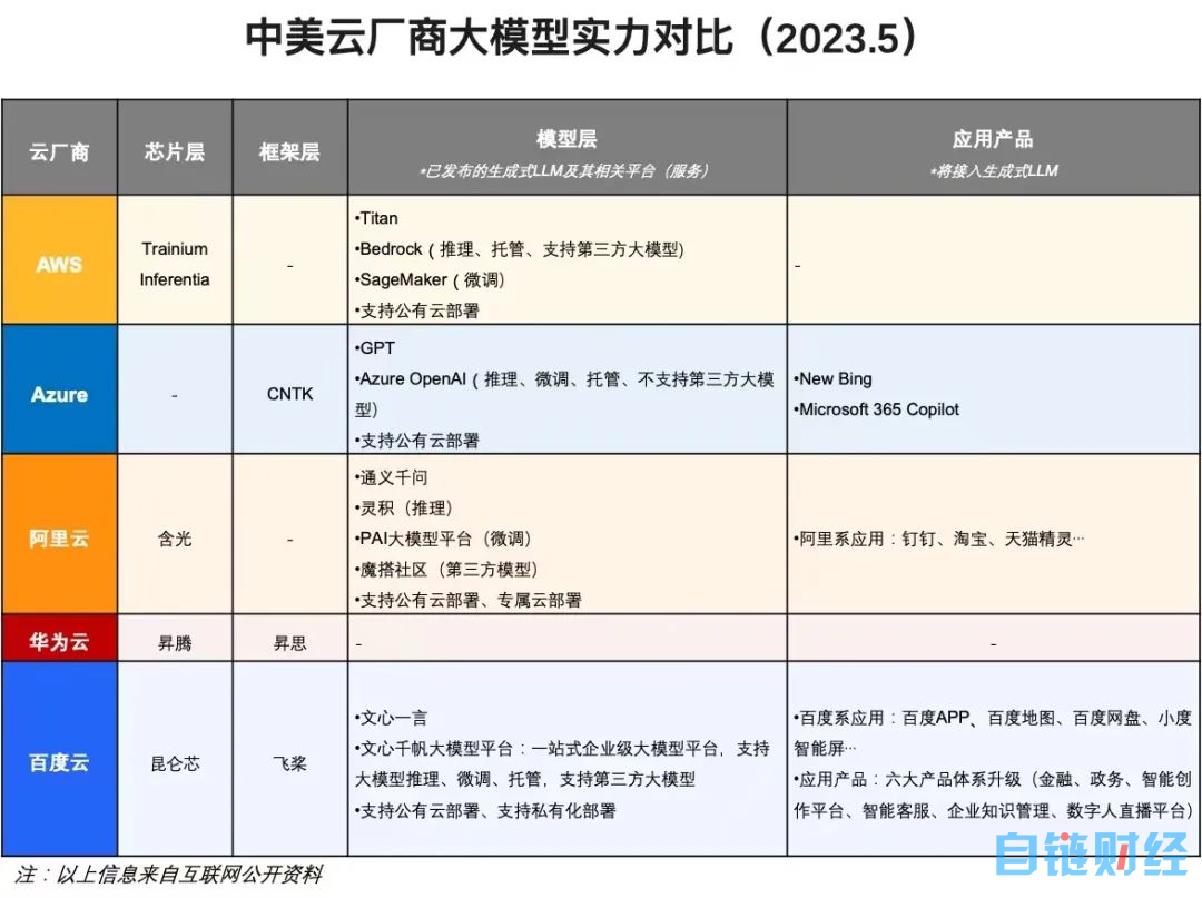 国产大模型即将跨越“算力关”