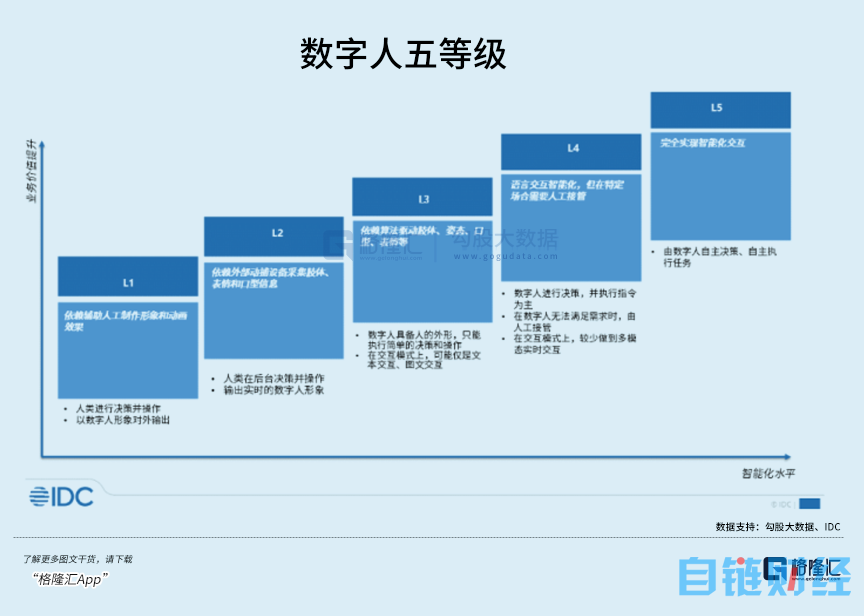 AI开始为数字人注入灵魂