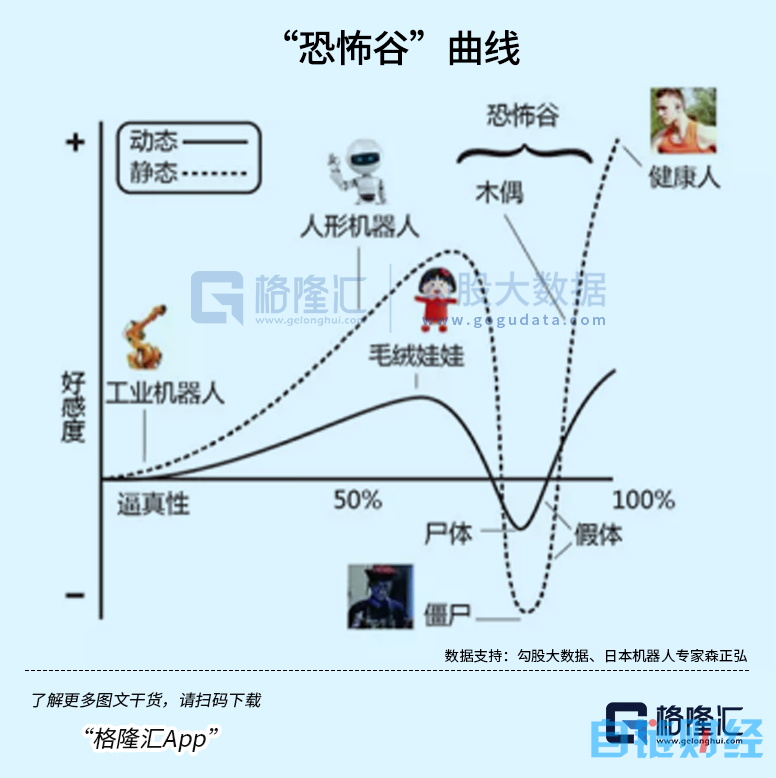 AI开始为数字人注入灵魂