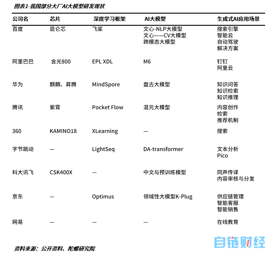 AI入侵Web3：“资本都去看AI了，Web3冷下来，监管收严、叙事不行了”