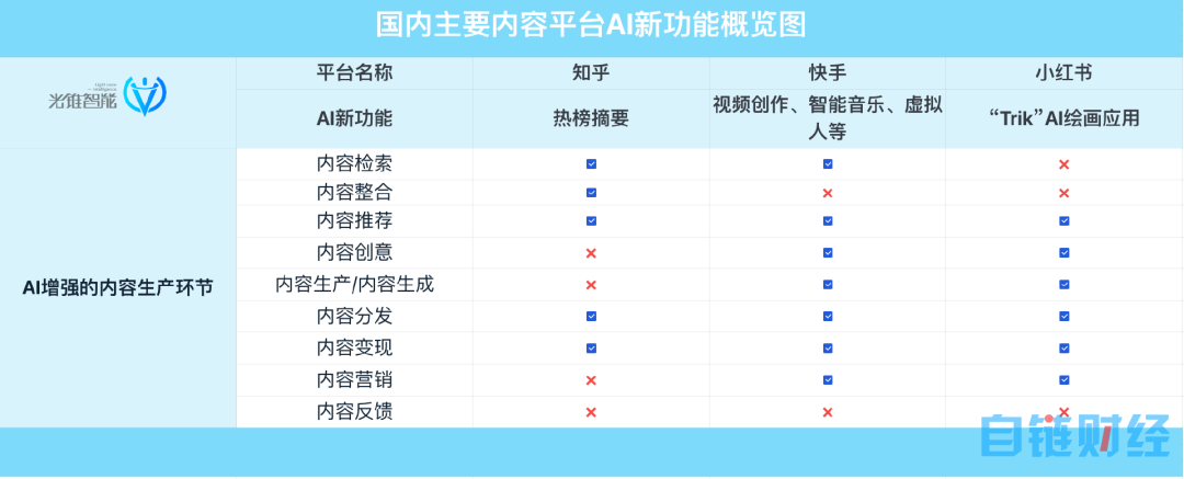 写文、画图、替人直播，小巨头混战AIGC