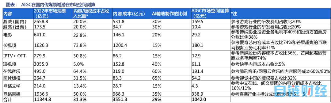 写文、画图、替人直播，小巨头混战AIGC