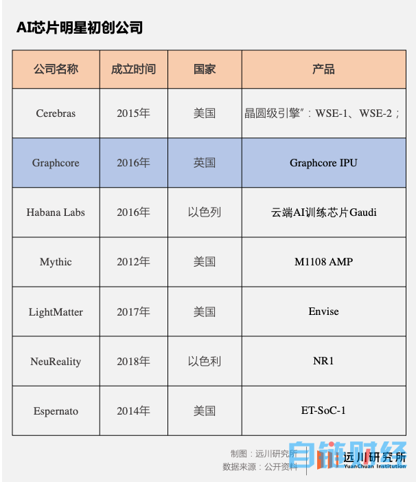 英伟达帝国的一道裂缝