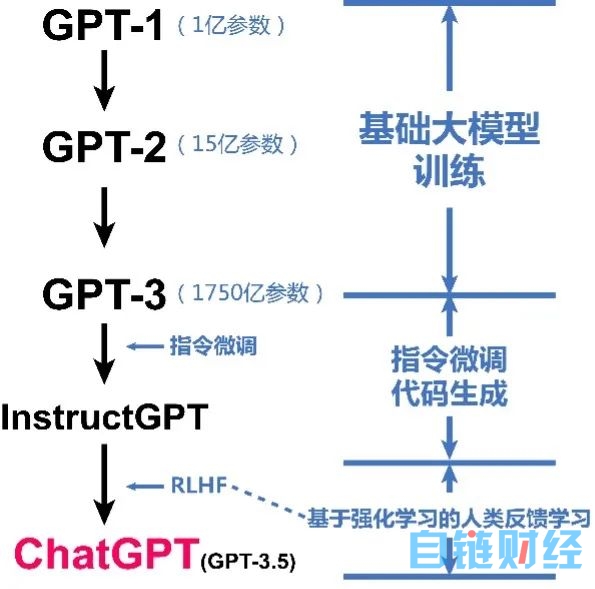 从战略高度重视ChatGPT引发的新一轮人工智能革命