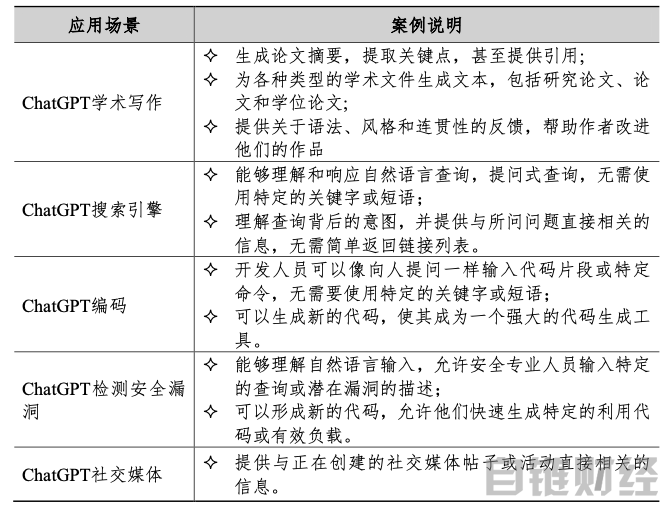 从战略高度重视ChatGPT引发的新一轮人工智能革命