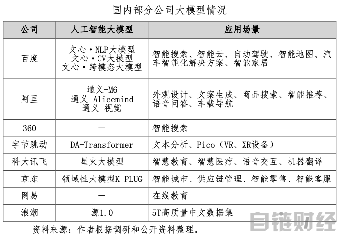 从战略高度重视ChatGPT引发的新一轮人工智能革命