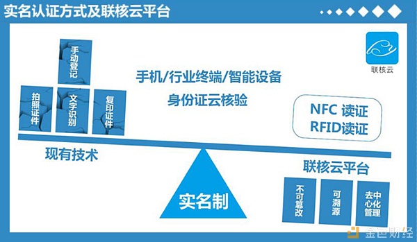 井通助力身份上链,乾金科技身份终端登陆中移动