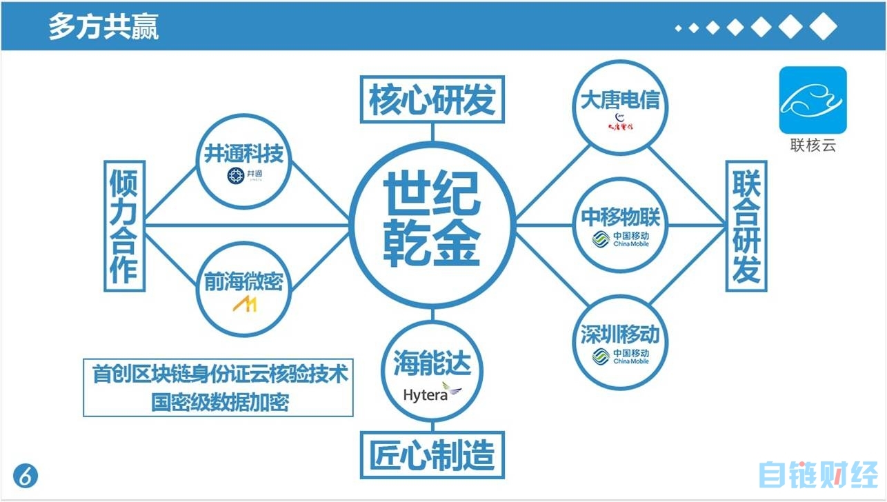 井通助力身份上链,乾金科技身份终端登陆中移动