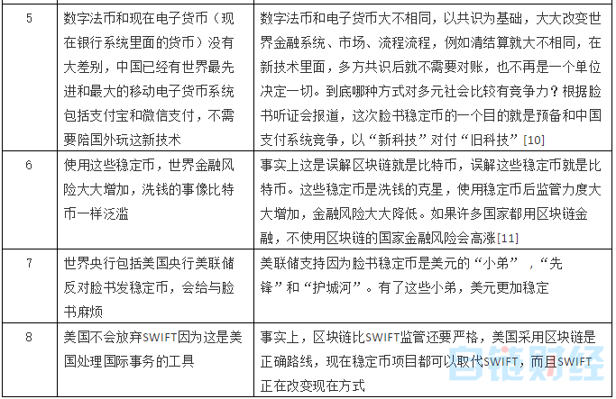蔡维德:区块链2条发展路线以及路线不同产生的误区