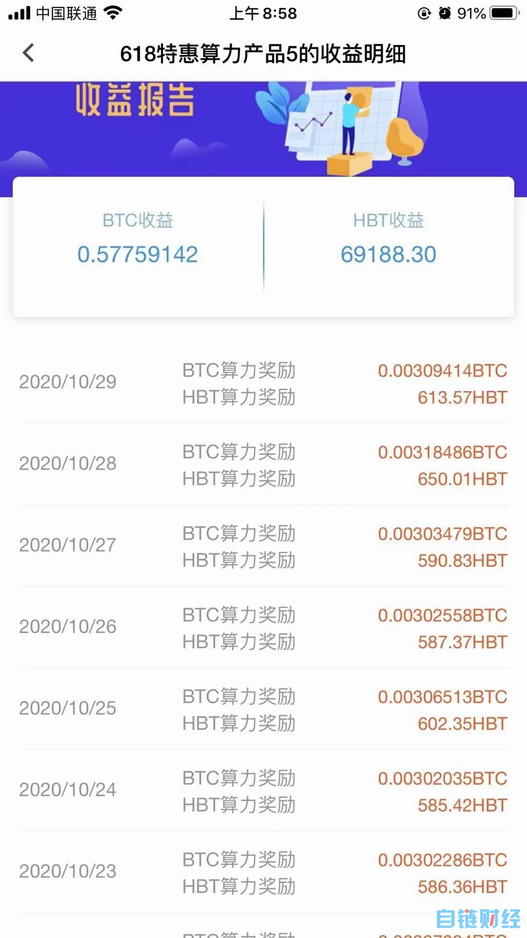 现在2600一枚的以太坊，如何用手机挖到？