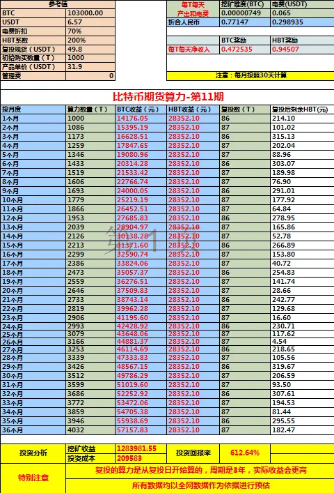为什么说2021年比特币BTC会开启2017年时的大牛市1