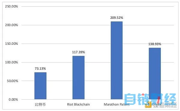 比特币第三次减半已经180天 我们距离牛市有多远?1 比特币第三次减半已经180天 我们距离牛市有多远?1