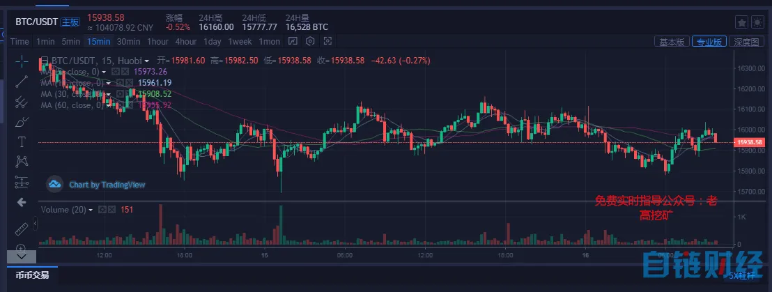 老高挖矿：比特币高位盘整 以太坊一路阴跌