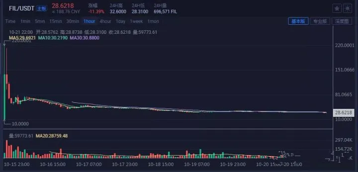 是谁砸崩了filecoin?IPFS主网上线暴跌真相,散户的收割与矿业的狂欢1 是谁砸崩了filecoin?IPFS主网上线暴跌真相,散户的收割与矿业的狂欢1