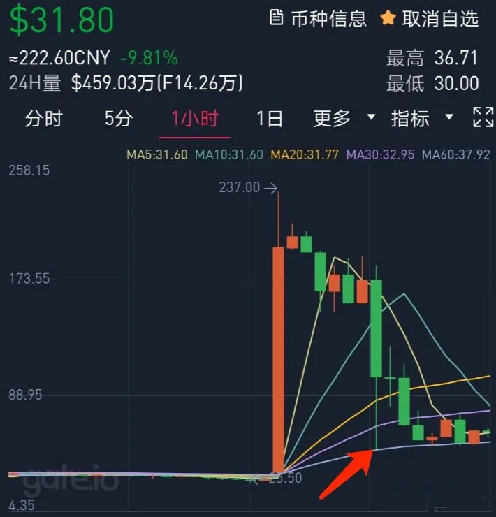 是谁砸崩了filecoin?IPFS主网上线暴跌真相,散户的收割与矿业的狂欢3 是谁砸崩了filecoin?IPFS主网上线暴跌真相,散户的收割与矿业的狂欢3