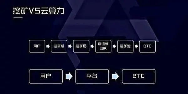 是谁砸崩了filecoin?IPFS主网上线暴跌真相,散户的收割与矿业的狂欢5 是谁砸崩了filecoin?IPFS主网上线暴跌真相,散户的收割与矿业的狂欢5