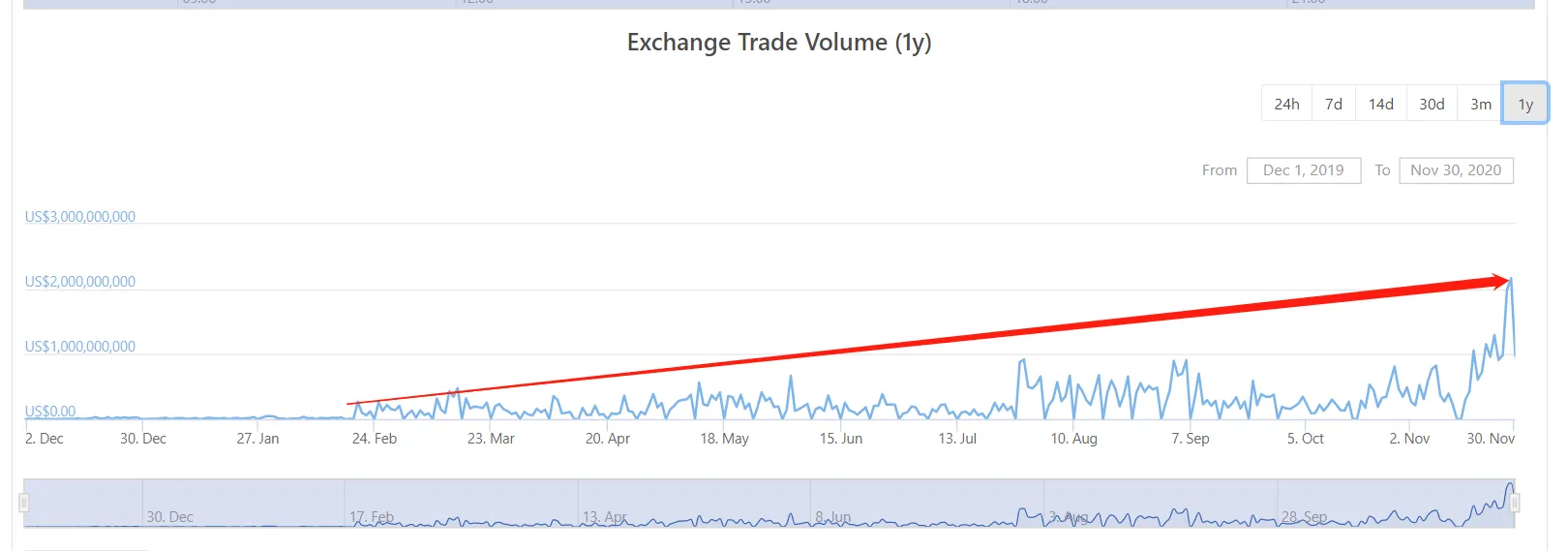 今夜无眠丨比特币突破历史新高，直逼2万美元！