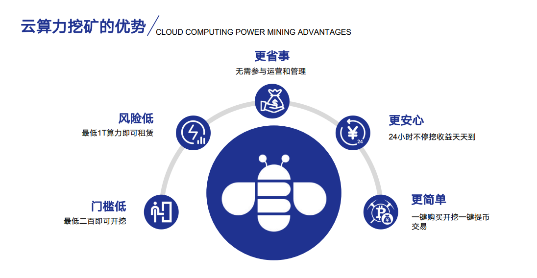 老高挖矿：带你了解比特币是如何产出的？12万一枚普通人都在怎么做？